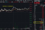 六爻简单算力爆发，159363劲涨2.3%，信创成超级“黑马”！光大证券盘中突发，券商ETF放量两连阳