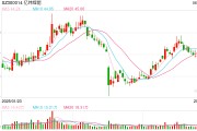 六爻简单亿纬锂能拟赴港IPO：近6年直接融资190亿业绩掉队明显 大股东曾包揽定增又大幅质押