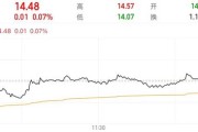 六爻简单隆基绿能人事巨震后，高瓴旗下HHLR“临阵”减持