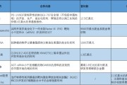 六爻简单BD交易大爆发 今年总额已超455亿美元！中国创新药能否打开增长新空间