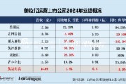 六爻简单凯诘电商转战港交所：品牌自运营成趋势行业景气度下滑、业绩接连双降 前五大品牌GMV占比超80%