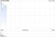 六爻简单数科集团获折让约28.9%提全购要约 6月13日复牌
