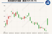 六爻简单海光信息“吞并”中科曙光预案出炉 现金选择权太“鸡肋”？业内人士：企业不想大量现金流出