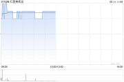 六爻简单红星美凯龙盘中涨近3% 重整计划获法院批准