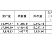 六爻简单敏芯股份连亏三年，低毛利困局难解