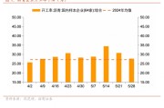 六爻简单招商宏观每周一评：如何看待5月宏观经济形势