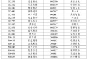 六爻简单A股重大调整，明日生效