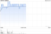 六爻简单大唐黄金盘中涨超9% 公司携手无锡专心智制成立AI矿业合资公司