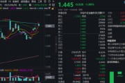 六爻简单主题概念驱动，金融科技ETF近两周涨超7.5%，大幅跑赢市场！