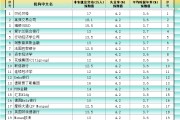 六爻简单非农最全前瞻：69家机构大咖预测大比拼，精明预测又在暗示重要信号