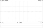 六爻简单中广核矿业控股股东中广核集团持股降至56.43%