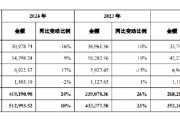 六爻简单舍得酒业：公司库存商品在合理范围内，不存在积压情况