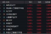 六爻简单逐“光”而行？信创新晋“吸金大户”，562030叒现天量，基金公司紧急提示风险！金融科技突然变脸，什么原因