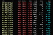 六爻简单港股，突发！最牛暴涨300%！
