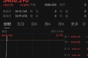 六爻简单突发！以色列袭击伊朗！德黑兰连续爆炸！黄金、原油直拉