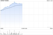 六爻简单港股内银股冲高 中信银行涨超4% 机构重视基金改革下银行配置新逻辑