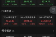 六爻简单黄金股，大涨！