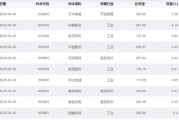 六爻简单大涨近75%！为什么“通用航空”可能接棒科技牛？