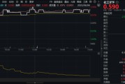 六爻简单新能源下乡助力！化工板块放量上涨，主力抢筹+十年估值低位，板块景气周期将至？