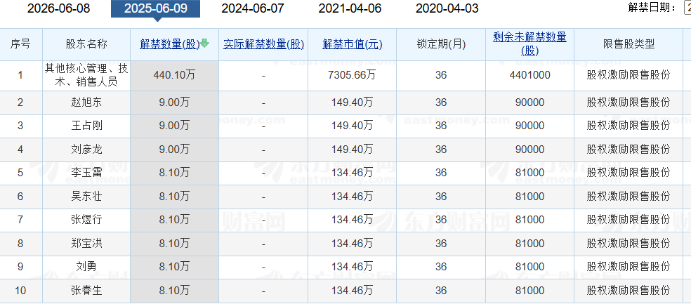 老白干(🧒)酒515万股激励股解禁在即！业绩达标与机构调仓下的股价博弈