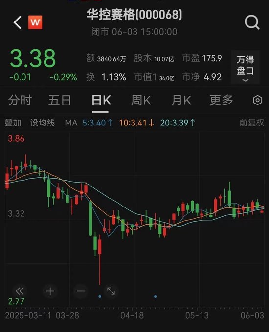 华控赛格董事长、董秘、副总经理三高管同日辞职(🍘)