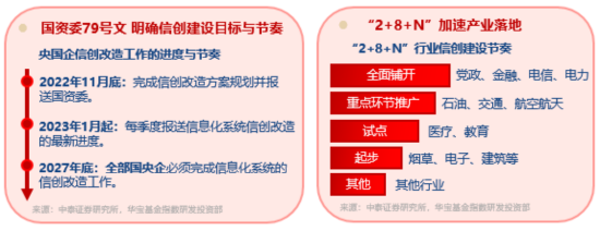 算力爆发，159363劲涨2.3%，信创成超级(😳)“黑马”！光大证券盘中突发，券商ETF放量两连阳