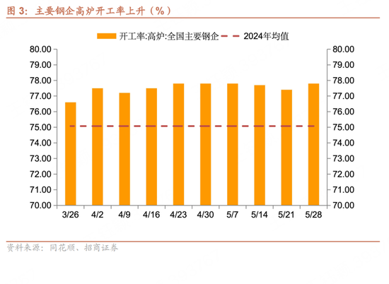 招商宏(🚯)观每周一评(🧜)：如何看待5月宏观经济形势