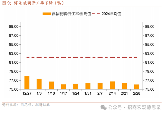 招商宏观每周一评：如何看待5月(👢)宏观经济形(🚹)势