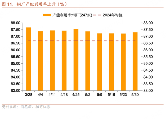 招商宏观每周一评：如何看待5月宏观经济形势(⏳)