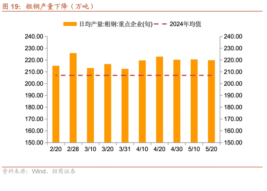招商宏观每周一(💖)评：如何看待5月宏观经济形势