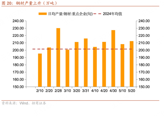 招商宏观每周一评：如何看待5月宏观(🈂)经济形势