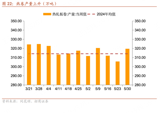 招商宏观每周一评：如何看待5月宏观经济形势(🔽)