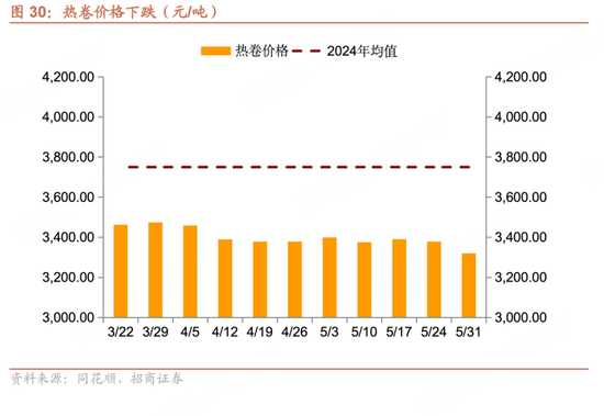 招商宏观每周一评(⏳)：如何看待5月宏观经济形势