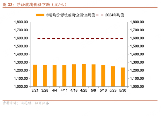 招商宏观每周(❣)一评：如何看待5月宏观经济形势
