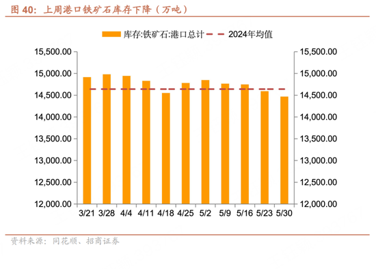 招商宏观每周一评：如何看待5月宏观经(🛣)济形势