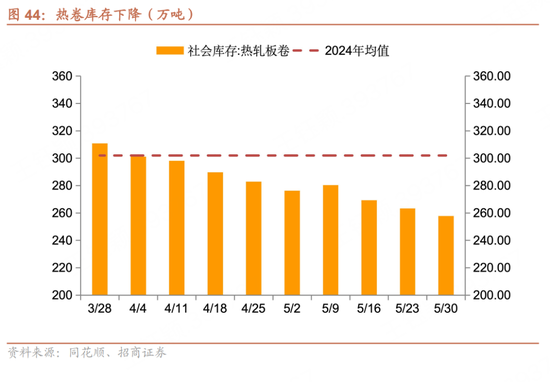招商宏观每周(🔋)一评：如何看待(📕)5月宏观经(🥋)济形势