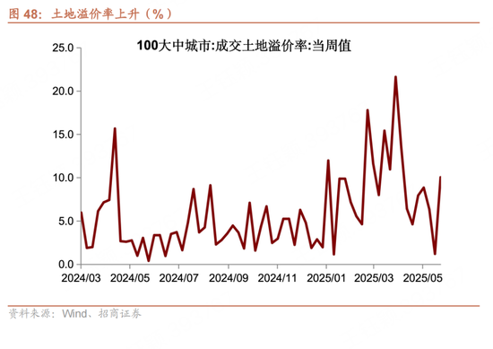 招商宏观每周一评：如何看待5月宏(🔕)观经济形势