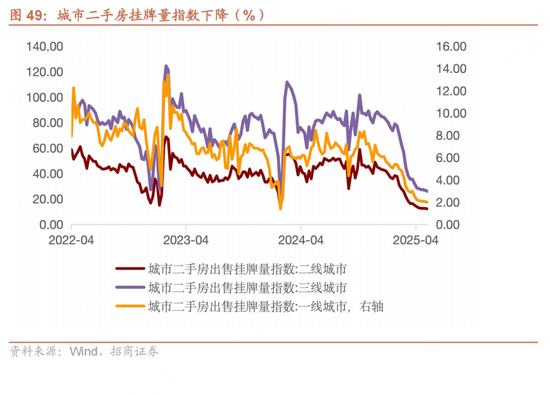 招商宏观每周一评：如何(⬜)看待5月宏观经济形势