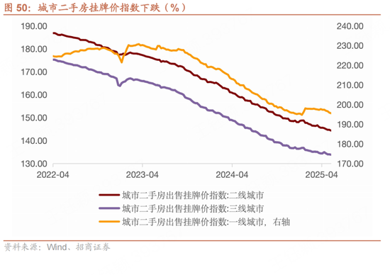 招商宏观每周一评：如何看(➡)待5月宏观经济形势