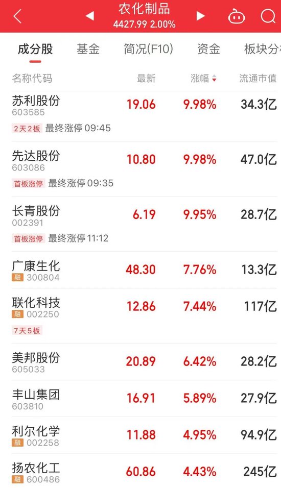 “制冷剂双雄”三美(🏼)股份、巨化股份创历史新高