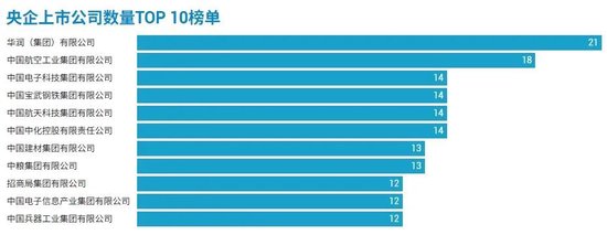 98家央企资本市场实力全解(🔃)析(🚥)：434家上市公司版图曝光，谁才是万亿市值王者？