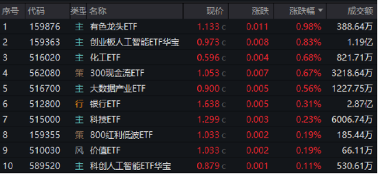 逐“光”而行？信创新晋“吸金大(🎶)户”，562030叒现天量，基金公司紧急提示风险！金融科技突然变脸，什么原因