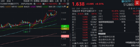 逐“光”而行？(🍸)信创新晋“吸金大户”，562030叒(😅)现天量，基金公司紧急提示风险！金融科技突然变脸，什么原因
