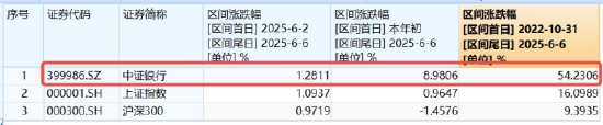 逐“光”而行？信创新晋“吸金大户”，562030叒现(🍈)天量，基金公司紧(🖍)急提示风险！金融科技突然变脸，什么原因