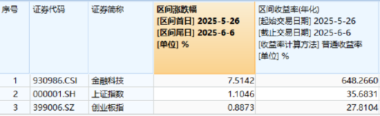 逐“光”而行？信创新晋“吸金大户”，562030叒现天量，基(🍤)金公司紧急(🧦)提示风险！金融科技突然变脸，什么原因