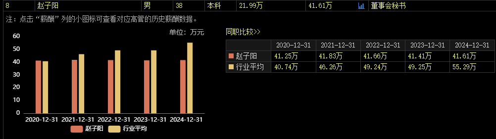 涉嫌内幕交易，38岁董秘被(📮)立案