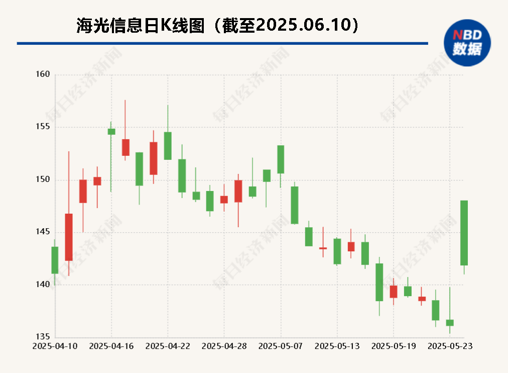 海光信息“吞并”中科曙光预案出炉 现金选择权太“鸡肋”？业内人士：企业不(♑)想大量现金流出