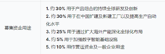 三花(✂)智能启动招股：拟全球发售3.6亿股H股，募资最高81亿港元，拟6月23日上市，引入GIC、景林等基石投资者