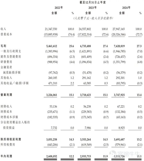 三花智能启动(🎏)招股：拟全球发售3.6亿股H股，募资最高81亿港元，拟6月23日(⏳)上市，引入GIC、景林等基石投资者
