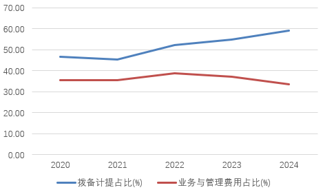 时隔半年再定增！张家口银行频频补(🎉)充资本背后，盈利能力亟待改善